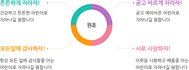 여나유아학교 원훈